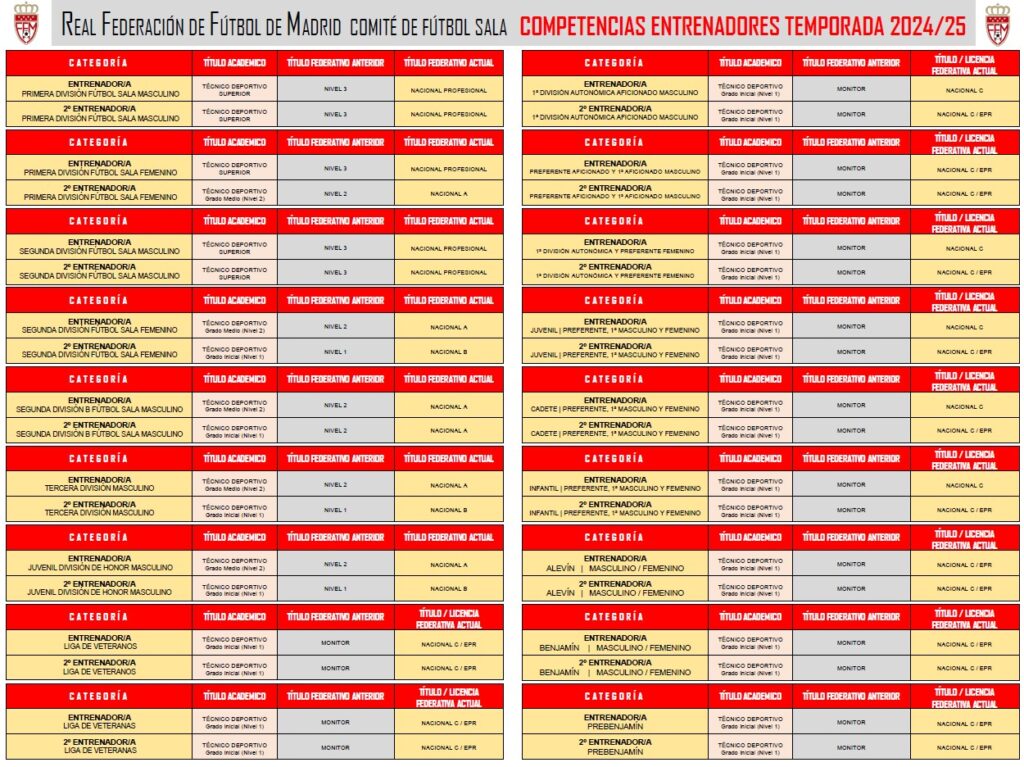 Imagen de las competencias entrenadores Fútbol sala RFFM